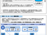 大阪府公立高入試、2028年度に選抜一本化 画像