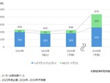 仮想現実の教育研修が急成長…2024年は264億円市場に 画像