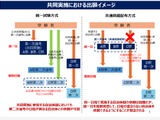 教員採用1次試験、2027年度共通化へ…51自治体が参画 画像