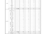 島根県の教員採用…2次試験合格397名、倍率2.7倍 画像
