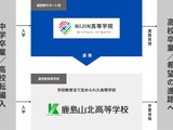 通信制サポート校NIJIN高等学院、鹿島山北高校と連携 画像