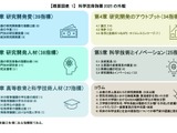 主要7か国の論文数、日本は前年と変わらず5位…科学技術指標2025 画像