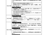 新潟県立高校等再編整備計画、統廃合のほか医・国際系コース新設も 画像