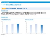 中学生の英語力向上、英検2級受験者が増加…10年前の約3倍 画像