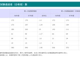青森県の教員採用、1次試験596人通過…2次試験競争率1.9倍 画像