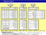 定員割れの私立大53.2％、前年度より改善…定員縮小も影響 画像