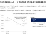 大阪府立高校改革、2040年の適正学校数104校と試算 画像