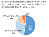「主体性の評価」見直し、高校教員83％が賛成…教員の負担軽減へ 画像