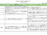 【共通テスト2026】マイページは一時保存できる?説明協議会Q&A公開 画像