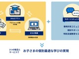 LITALICO、宮崎県教委と連携協定…教育ソフト活用 画像
