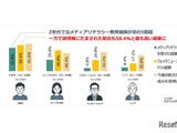 災害時のフェイクニュース、若者の6割が被害…増加傾向に 画像