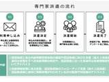 経産省、情報セキュリティ専門家を無償派遣…説明会9/3 画像