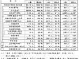 埼玉県、大学等進学率66.9％で過去最高…進路状況調査速報 画像