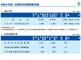 文科省概算要求6兆599億円…教員定数・処遇改善などに1兆6,504億円 画像