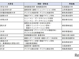 学習院や近畿大など12校で新学部、3大学新設…大学設置認可 画像