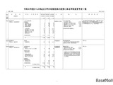 立教や立命館など13私大で定員変更…学部・学科の再編進む 画像