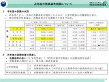 茨城県の教員選考、小学校・特別支援の受験資格拡大 画像