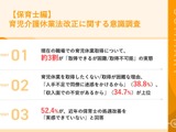 育休取りたくても…保育士の3割が取得困難、人手不足と収入不安が壁に 画像