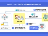 高校以上の端末整備、学校の負担は最小限…EC活用で保護者も安心・納得 画像