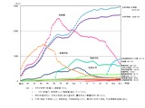 義務教育学校、23校増の261校に…最多は北海道33校 画像