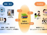 心身のケアに読書活用「物語の処方箋ブックリスト」作成へ 画像