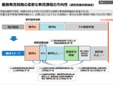 次期指導要領素案、授業時数を学校裁量で調整できる新制度創設 画像