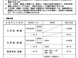 徳島県の教員・教頭採用「UIJ特別選考」出願9/30まで 画像