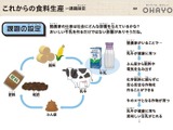ベネッセとオハヨー乳業「持続可能な酪農業を考える」小学校向け教材開発 画像
