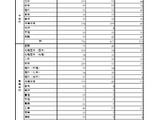 福岡県の教員採用、前年度比48人減の1,199人が最終合格 画像