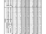 鹿児島県の教員採用、合格者は534人…最終倍率2.0倍 画像