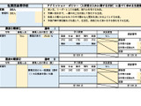 【高校受験2026】佐賀県立高入試における評価基準…学校別一覧 画像