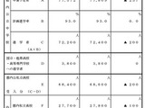 【高校受験2026】都立4万700人、私立2万7,700人受入れ 画像