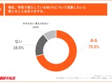 学校のWi-Fi環境に課題あり、7割超…BUFFALO調査 画像