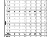 神奈川県の教員採用、2次試験961人合格…最終倍率3.2倍 画像