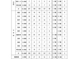 相模原市の教員採用、2次試験144人合格…最終倍率3.0倍 画像