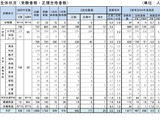 神戸市の教員採用、2次選考483人合格…実質倍率3.5倍 画像