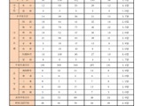 和歌山県の教員採用282人合格、最終倍率3.4倍…秋選考出願10/6まで 画像
