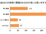 運動会の開催時期移行、8割が支持…熱中症リスク回避に期待 画像