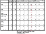 大阪府の教員採用、合格倍率2.8倍…問題誤り発覚 画像