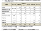 堺市の教員採用165人が最終合格…倍率3.8倍で2年連続上昇 画像