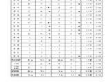 石川県の教員採用、316人内定…倍率2.7倍 画像