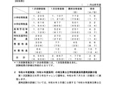 埼玉県、教員採用1,779人が最終合格…倍率2.6倍 画像