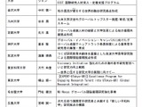 グローバル卓越人材招へい研究大学、東大など11大学を採択 画像