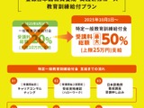 ルネサンス日本語学院「日本語教師養成講座」最大50%・25万円給付 画像