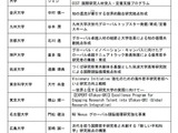 【大学受験2026】理工系「女子枠」京大や阪大など8大学増の38大学 画像