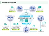 東京都「次世代校務DXプロジェクト」始動…全区市町村のシステムを共通化 画像