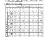 北海道公立高の配置計画が正式決定…2026年度に10校で学級増 画像