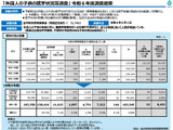 外国人の子供1,097人が不就学…文科省2024年度調査結果 画像