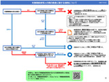 東大「一部教職員にコンプライアンス違反」改革策を公表 画像