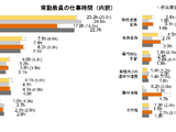 小中学校の授業時間はOECD平均以下、教員の勤務時間は最長 画像